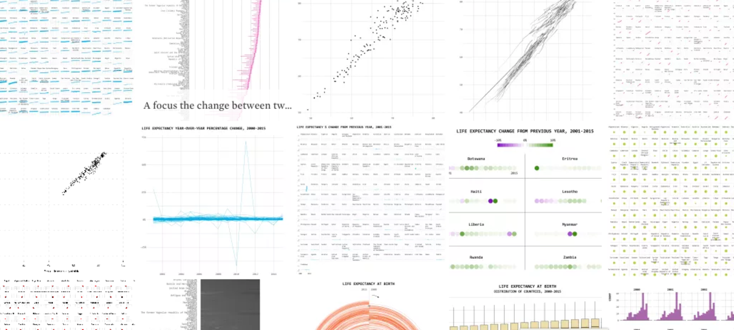 One Dataset, Visualized 25 Ways | FlowingData