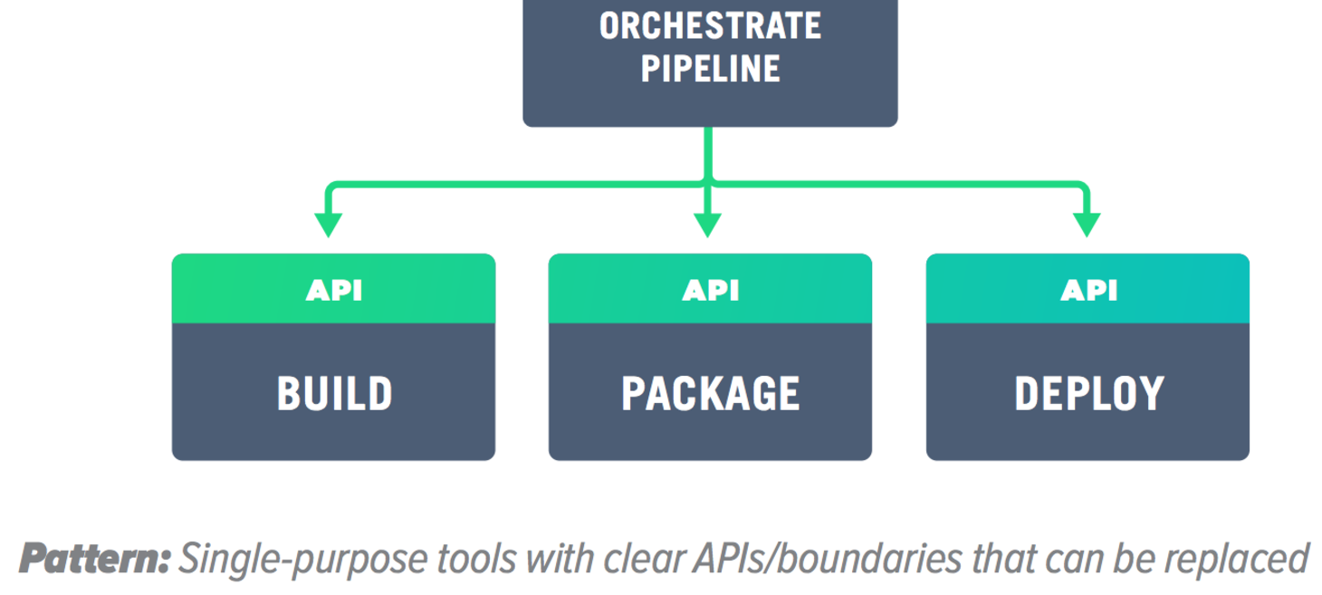 Continuous Delivery Anti-Patterns