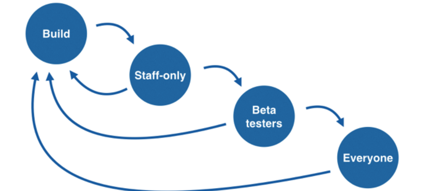 Engineering values – the secret to our growth - Inside Intercom