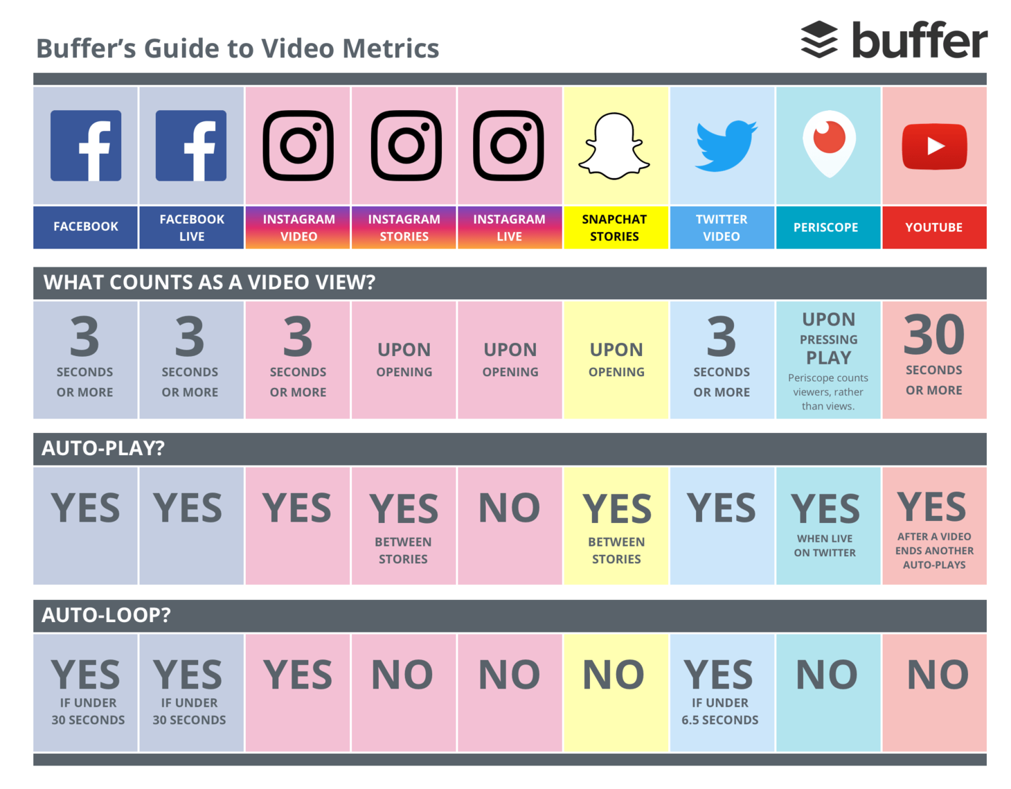 What You Need to Know About Measuring Social Video Views