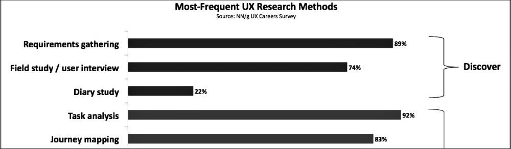 Everything a Product Manager needs to know about User Research