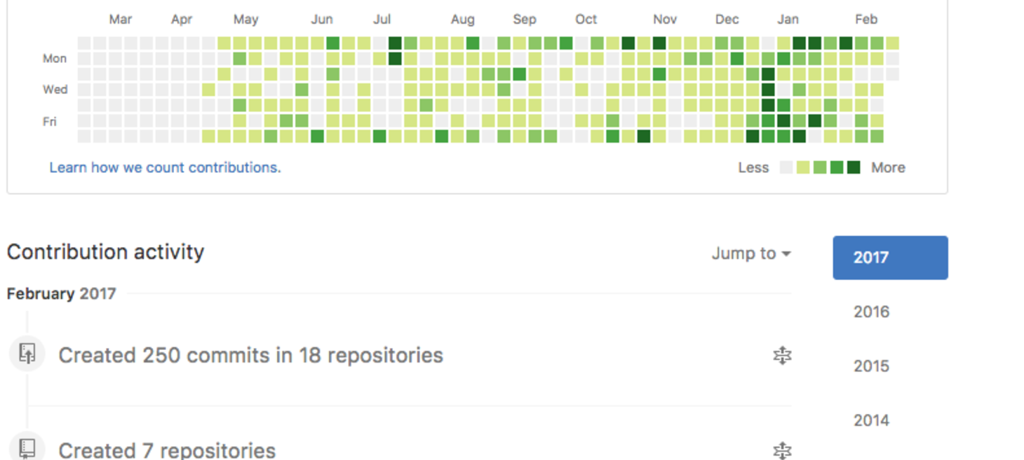 The Impact Github is Having on Your Software Career, Right Now…
