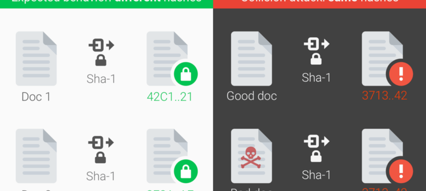 ProBeat: SHA-1 encryption is shattered, so stop using it | VentureBeat | Security | by Emil Protalinski