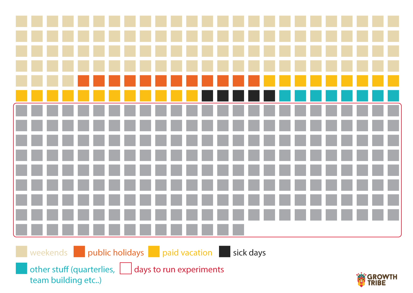 Why 90% of your experiments shouldn't last longer than 2 weeks