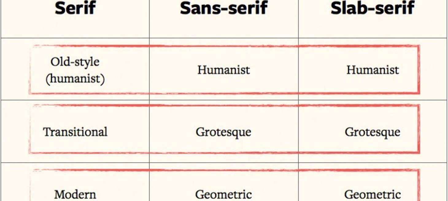 How to choose and pair typefaces