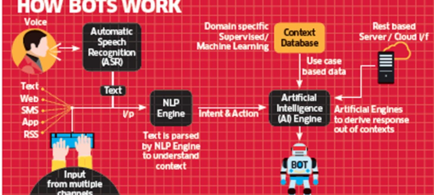 How chatbots are putting millions of low-level jobs at risk