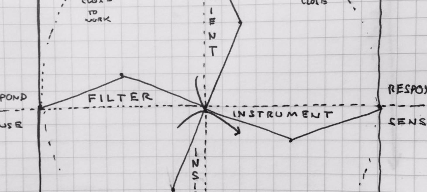 Feedback Loops and “Done”