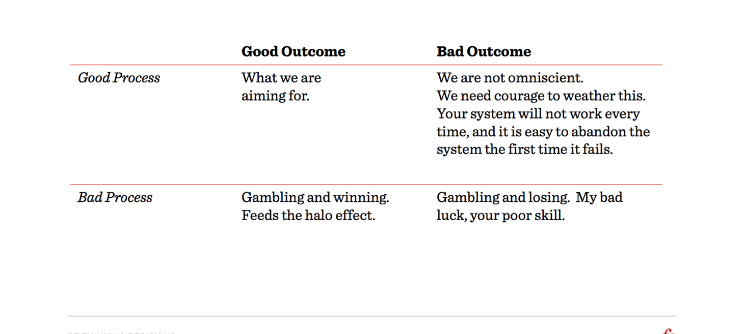 Why Blaming the Person and Not the Process for Bad Decisions Prevents Improvement