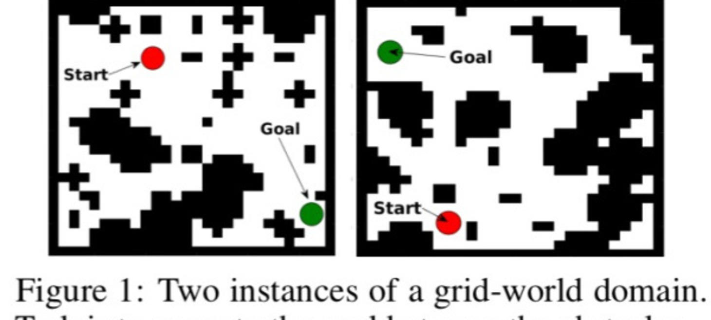 Value Iteration Networks