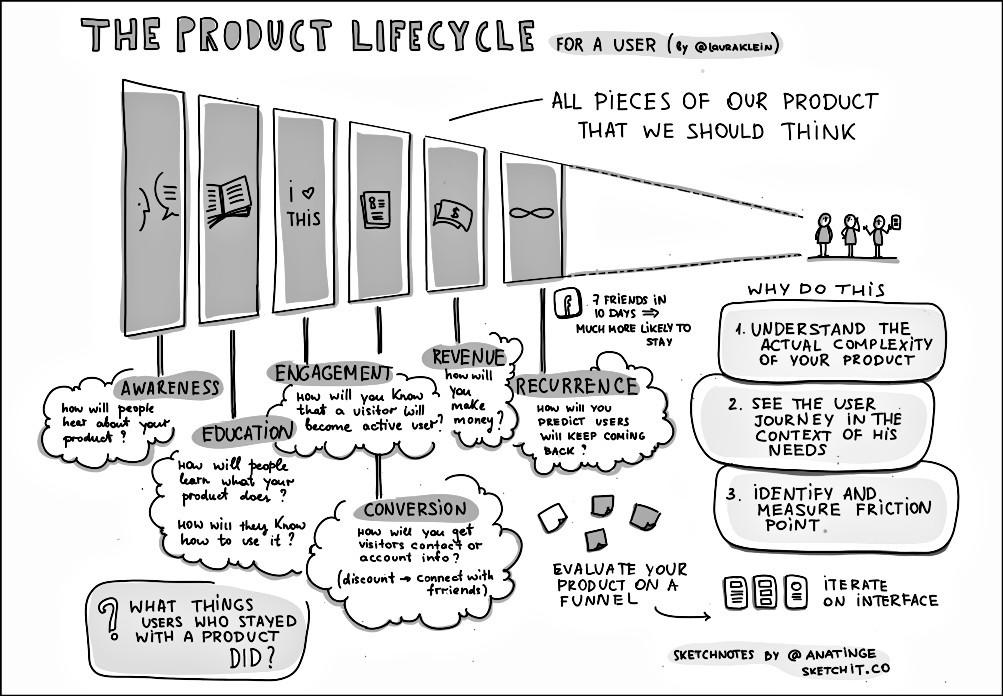 Do you know the 'gaps' in your Product?