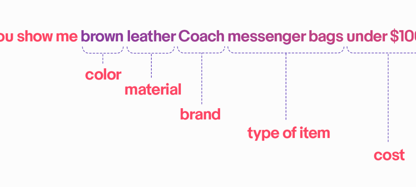 Cracking the Code on Conversational Commerce