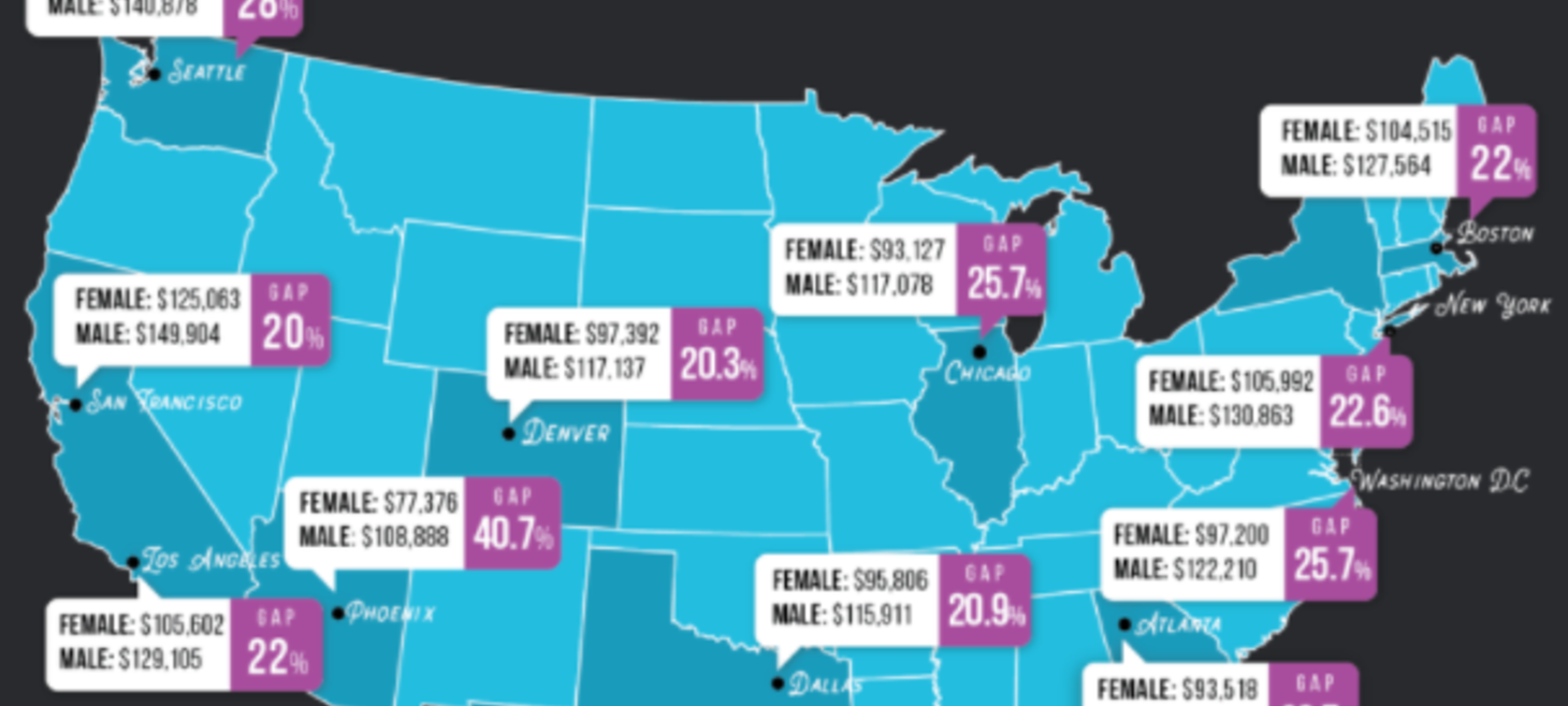 Wage Gap Statistics in Tech – Comparably Blog