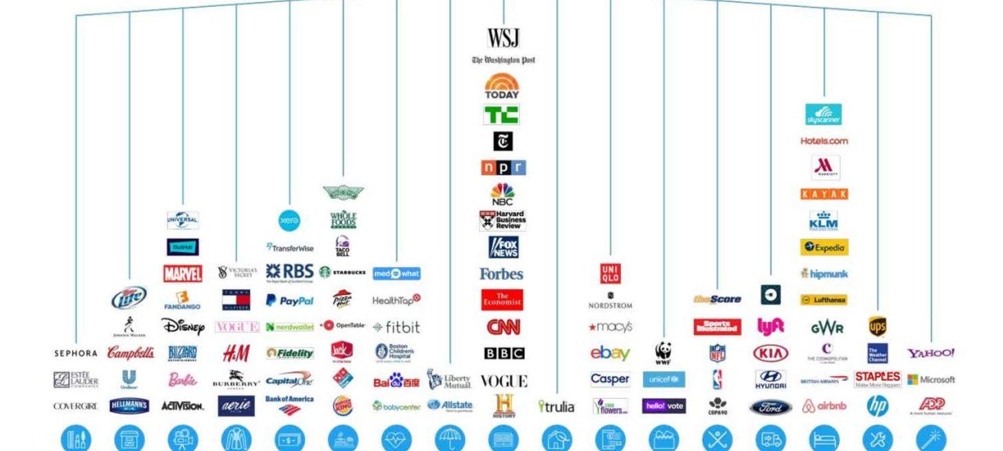 100 Best Bots For Brands & Businesses