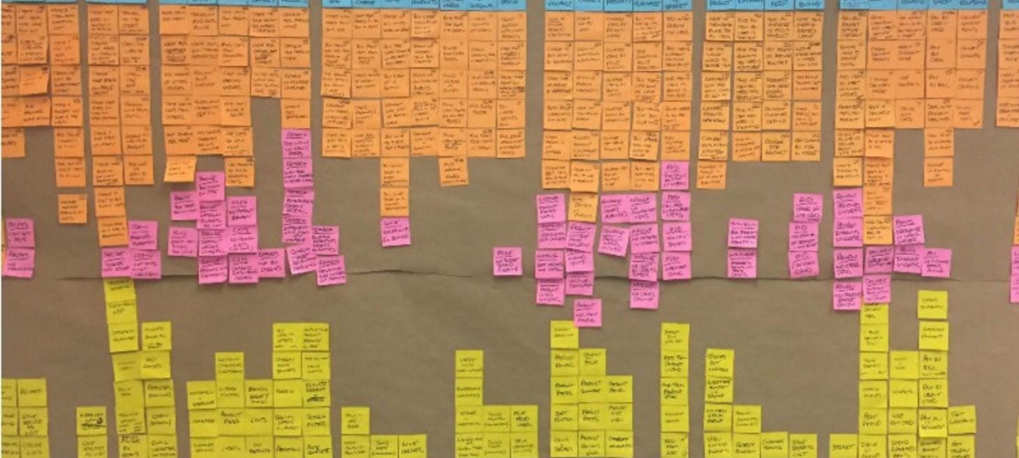 How to Build an Experience Map ๐