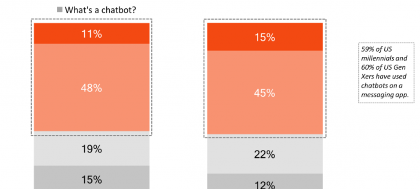 Payments is the 'killer app' for chatbots