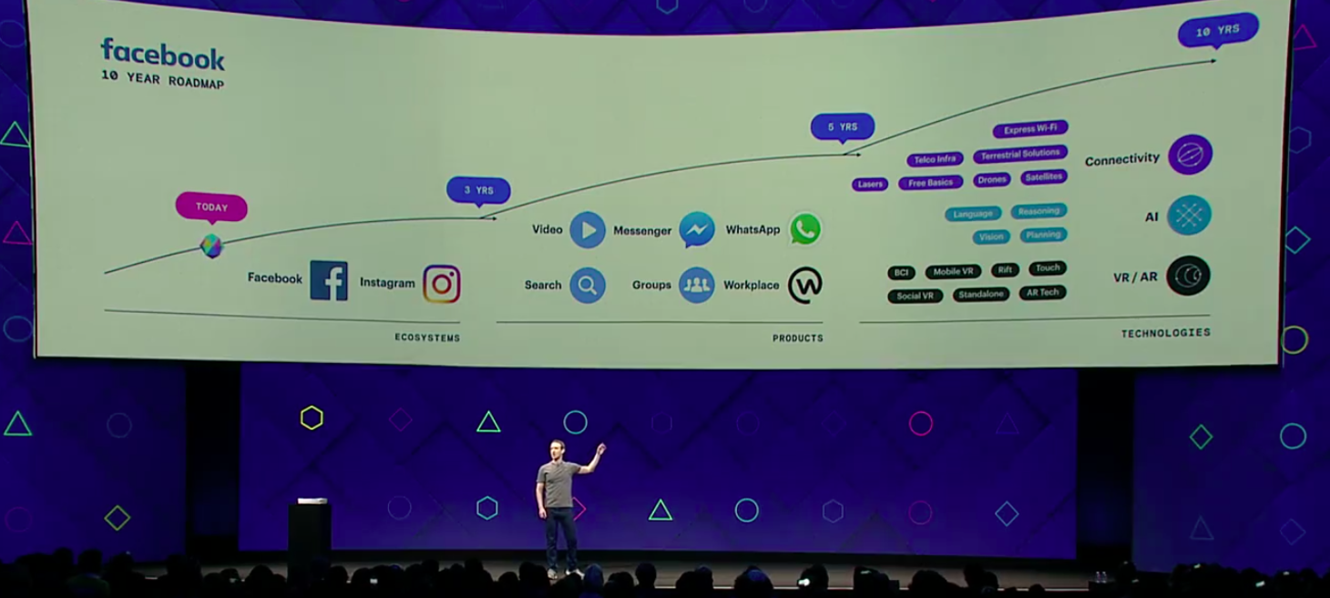 Everything Facebook launched at both days of F8 and why | TechCrunch