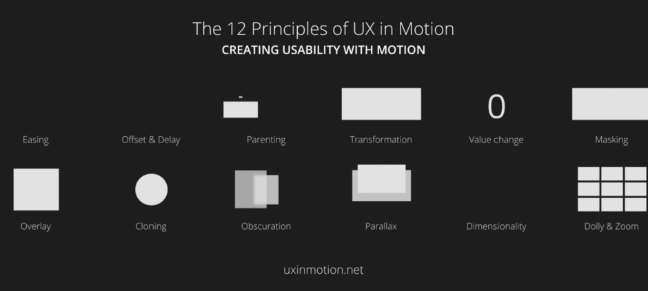 Creating Usability with Motion: The UX in Motion Manifesto 🏃🏽
