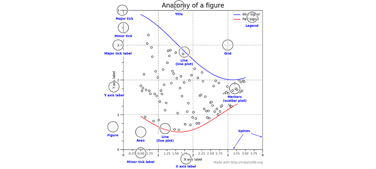 Effectively Using Matplotlib