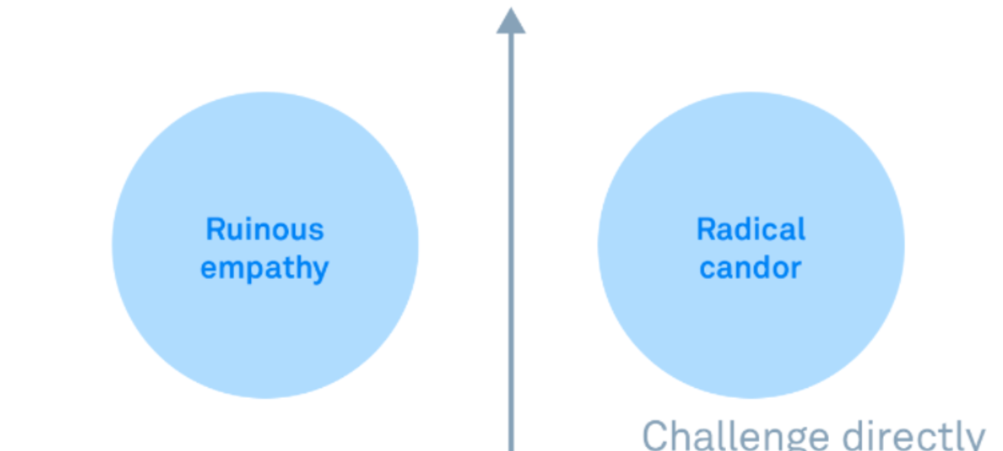 Kim Scott on radical candor: the secret to helping your team do its best work