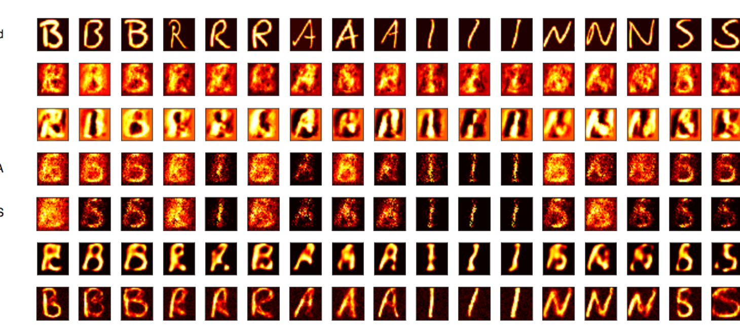 Mind Reading Algorithms through Deep Learning with fMRI.