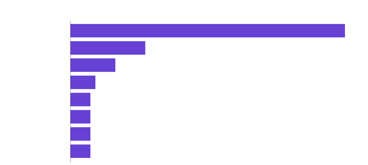 Americans like watching TV content on big screens