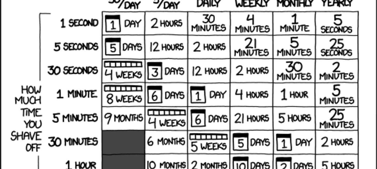 Why Programmers Should Automate More