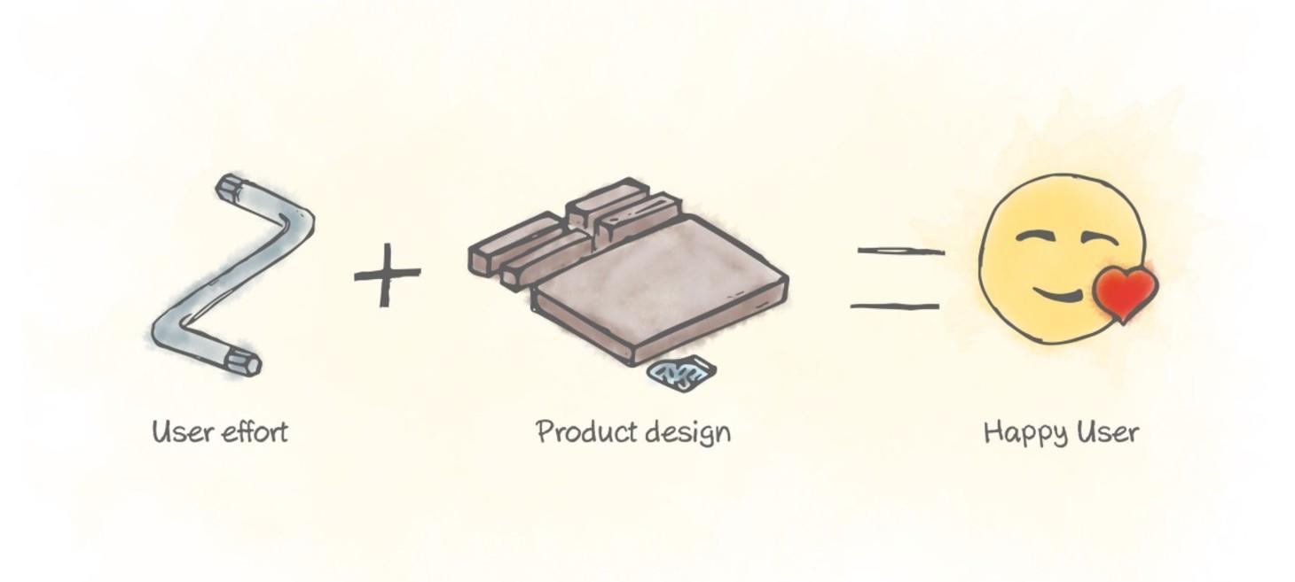 Design Principle: IKEA Effect 🔨