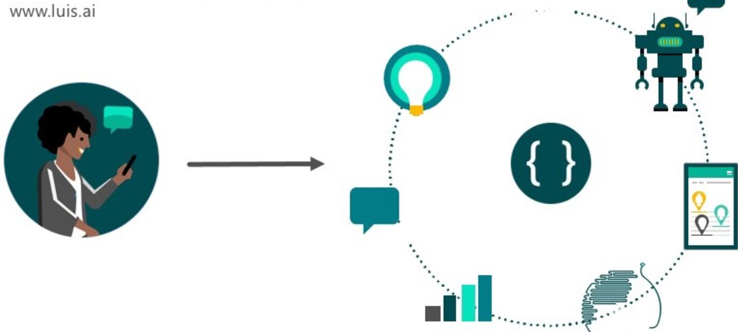 Help your bot grow a brain with Botkit Studio and Luis.AI