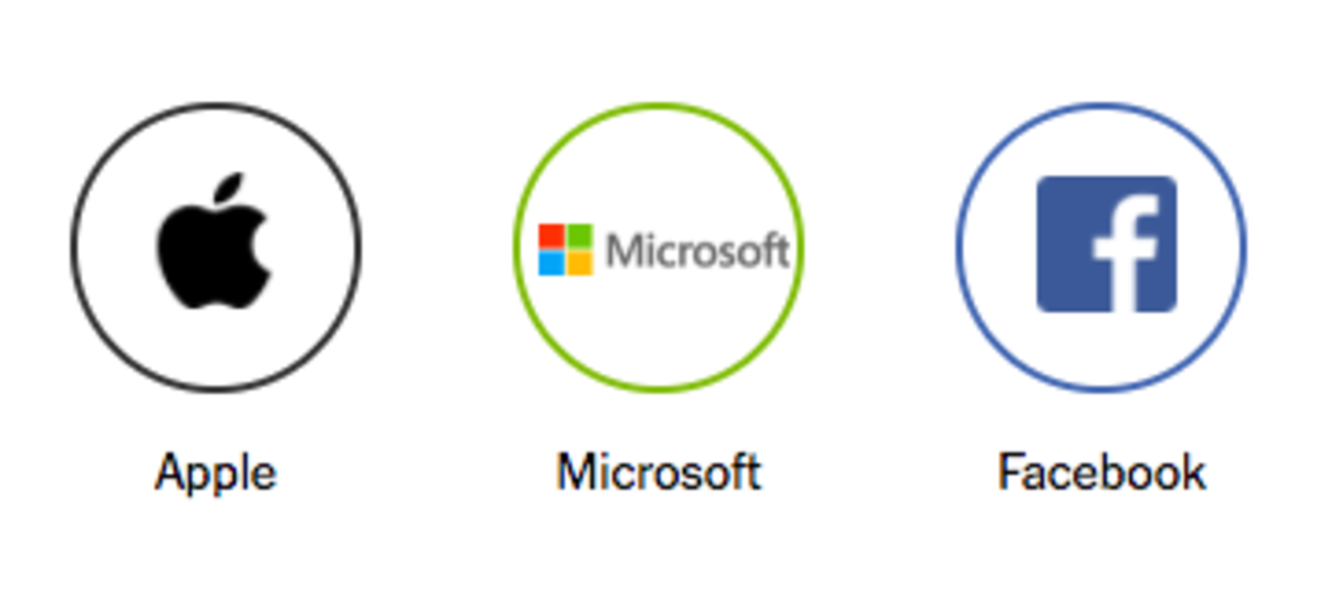 ★ Dropping Tech Giants