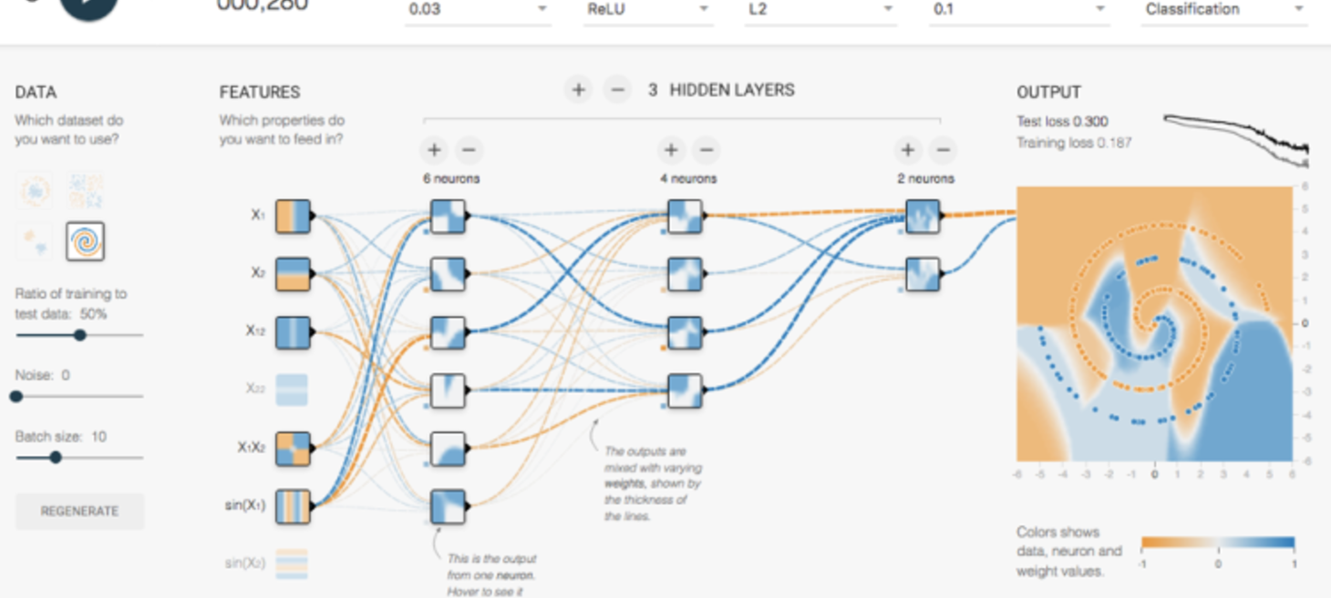 Open Source Deep Learning Frameworks and Visual Analytics