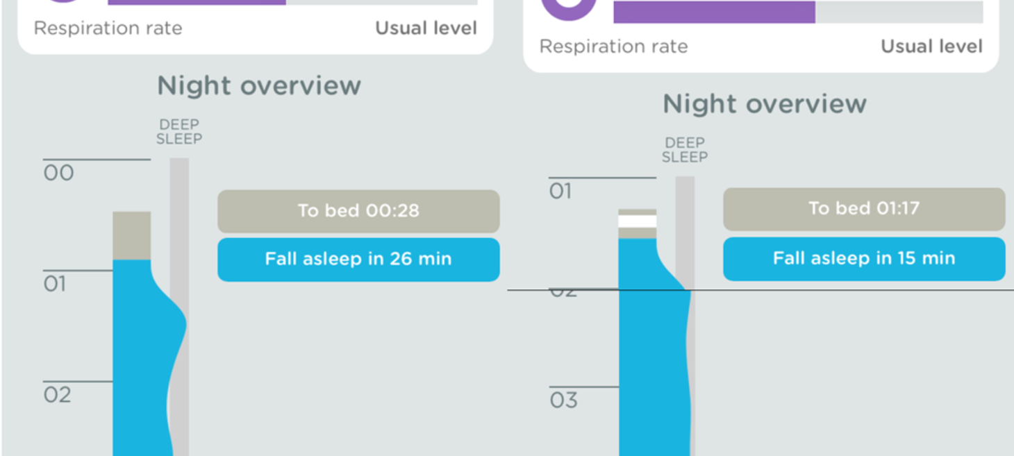 What drunk sleep looks like