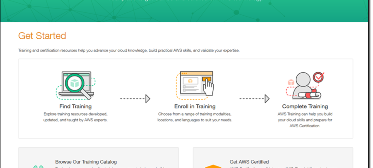 AWS Training and Certification