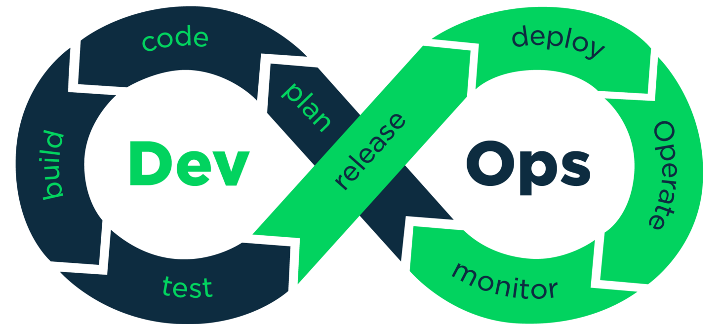 DevOps is a culture, not a role!