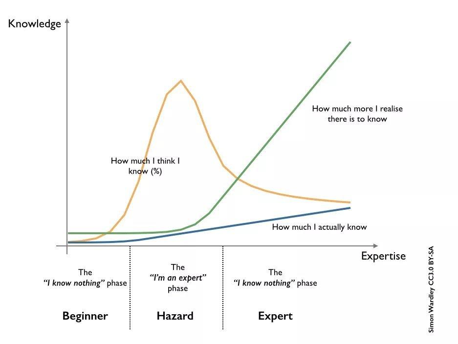 The progression of programmers - The Hazard Zone