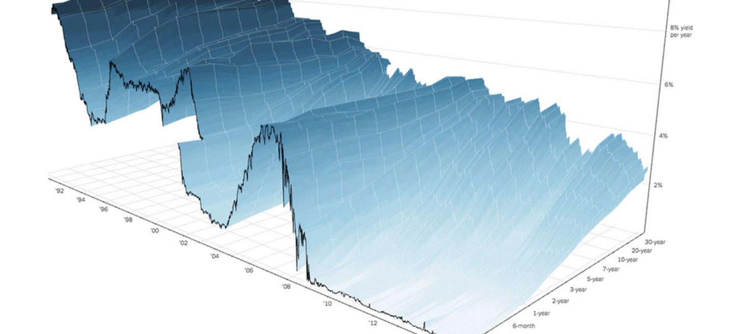 The Yield Curve - An Interactive View of the Future