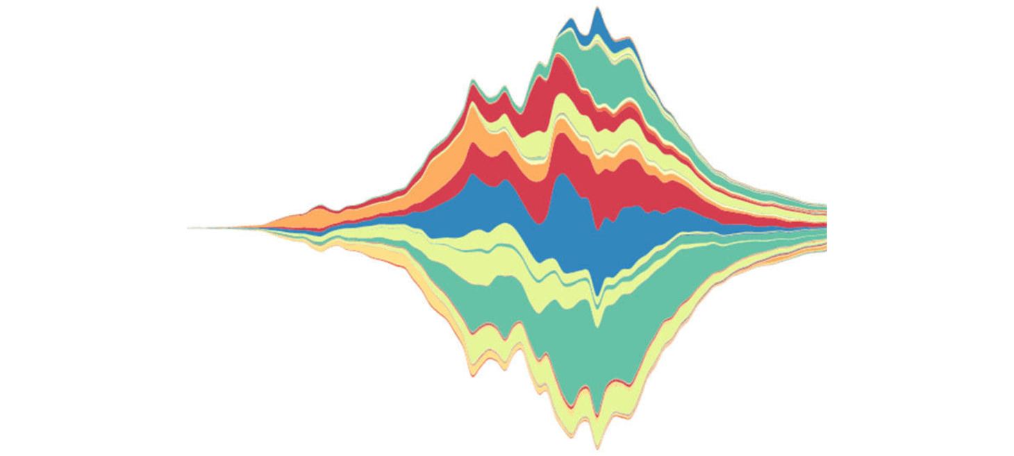 Introduction to the streamgraph htmlwidgtet R Package