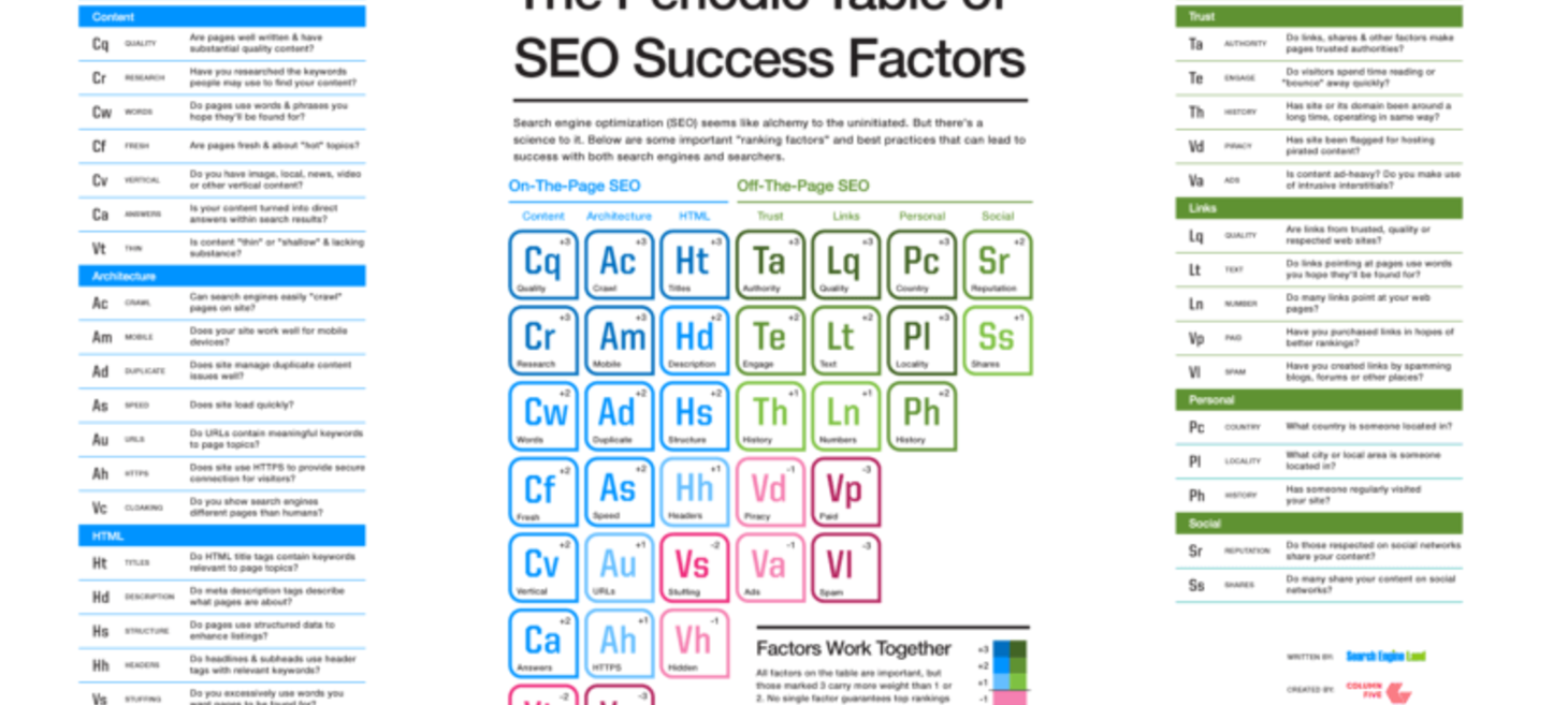 2017 Periodic Table Of SEO Success Factors