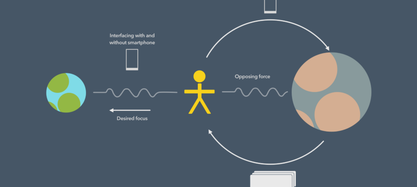 A critical analysis of notification systems