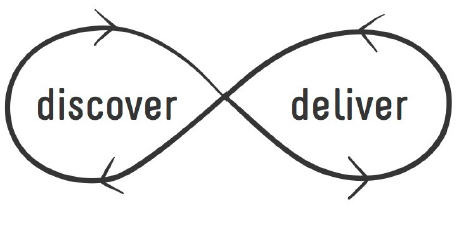 Balancing product discovery with product delivery