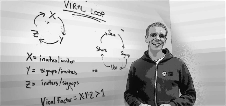 How to build your Product for Viral Growth