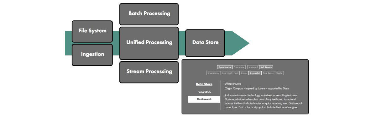 The data engineering ecosystem in 2017