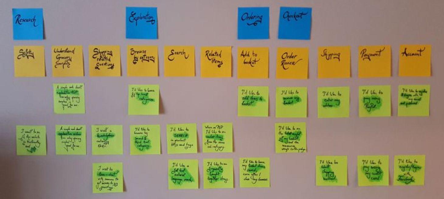 User Story Map: The First UX Map in a Product’s Life 🗺