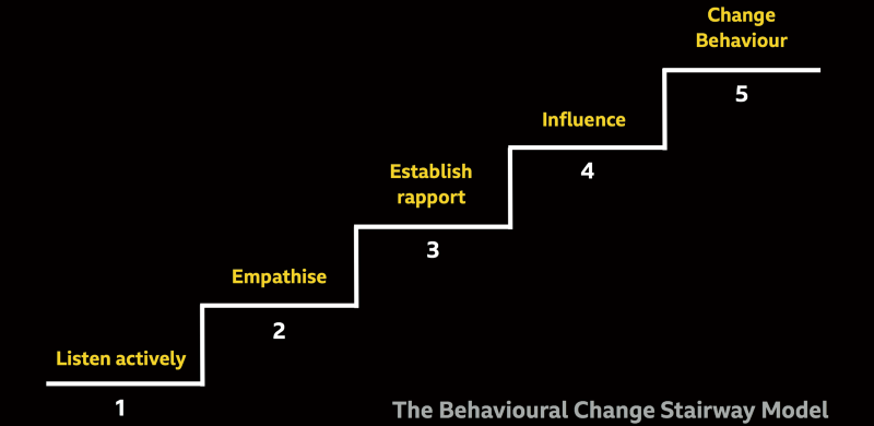 Leadership Through Design 🏆