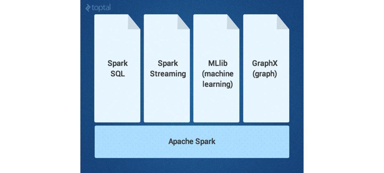 Introduction to Apache Spark