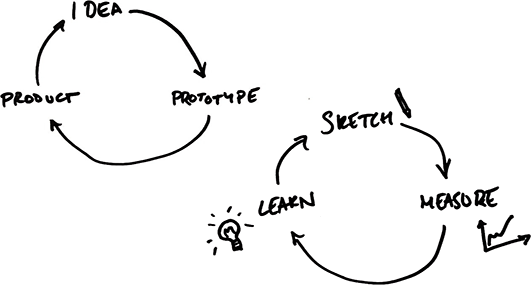 The Art Of Guerrilla Usability Testing 💪