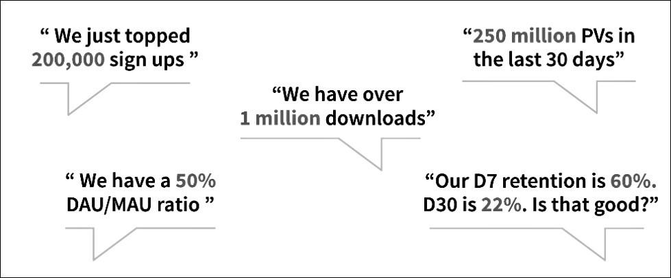 Are people really (really) using your Product?