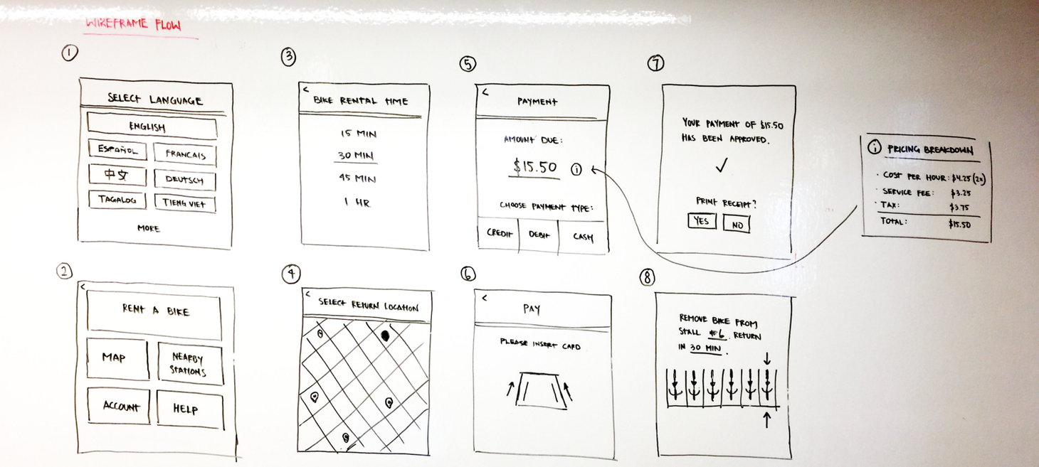 Nailing the Whiteboard Design Challenge