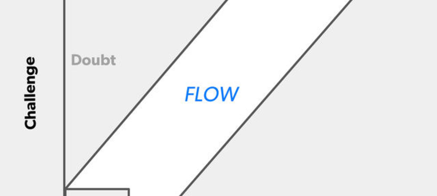 Track and Facilitate Your Engineers’ Flow States In This Simple Way | First Round Review