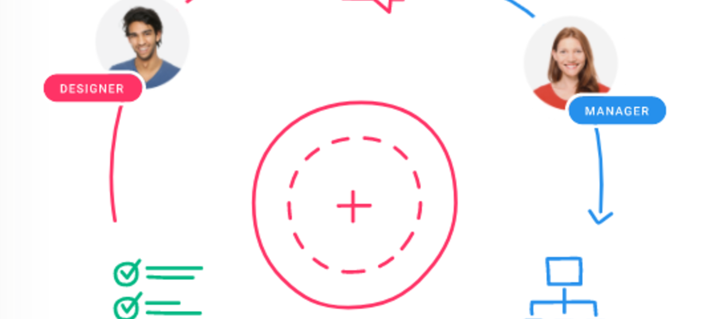 Freehand by InVision | Design better, faster—together