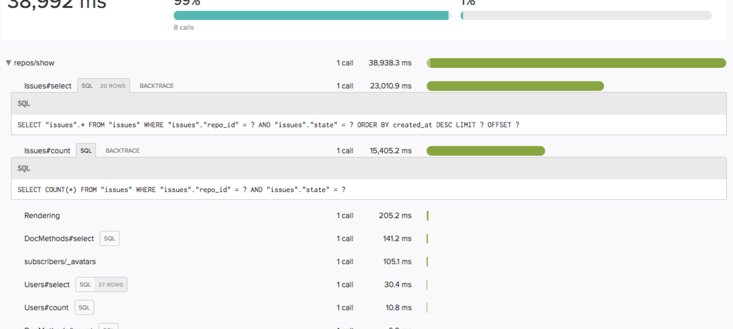 How I Reduced my DB Server Load by 80%
